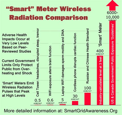 rf vs mw meter